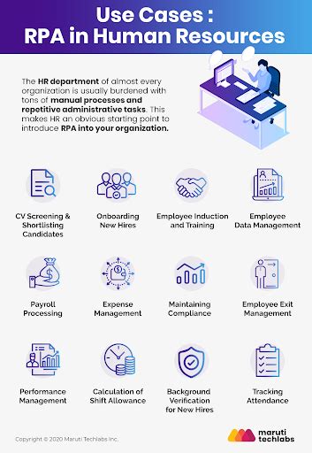 HR Automation 12 Ways RPA Can Streamline Your HR And Payroll Online