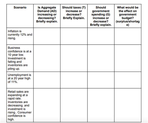 Solved Part I Fiscal Policy Application Marks Chegg