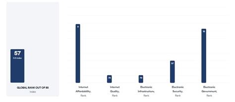 Digital Quality Of Life Index 2020 Civilsdaily