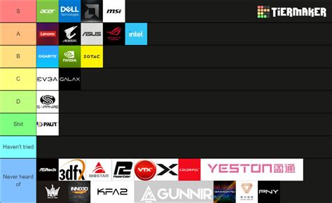 Ultimate Graphics Card Brands Tier List (Community Rankings) - TierMaker