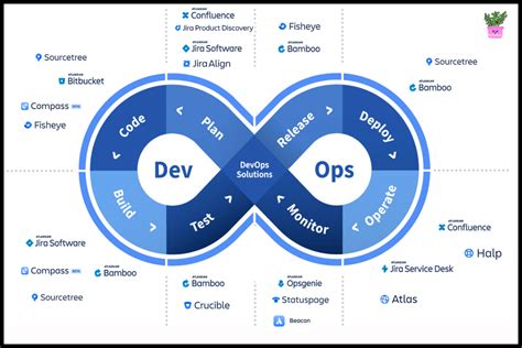 How Atlassian Grows Startup Growth And Business Lessons