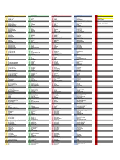 All Codes | PDF