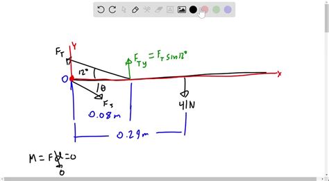 Solved The Figure Below Shows A Human Arm That Weighs 395 N The Arm