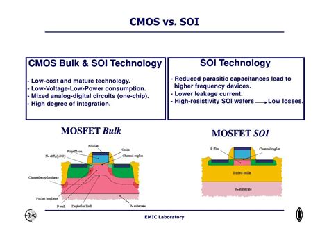 CMOS SOI Technology