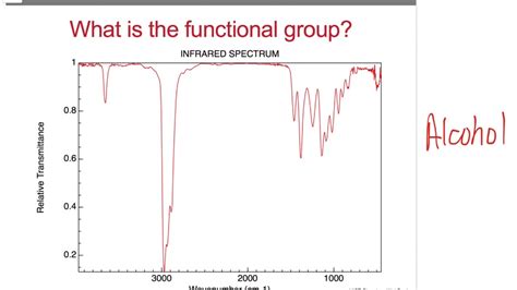 Ir Spectroscopy Quiz Pdf