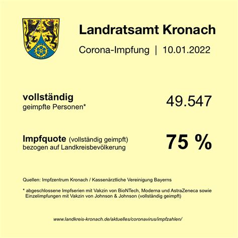 Landkreis Kronach Impfquote Steigt Auf Knapp 75 Prozent