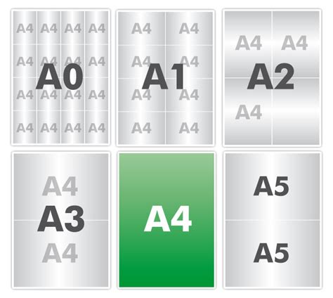 Comparatif Du Format A4 Avec Les Autres Formats De Papier A0 A1 A2 A3 A5