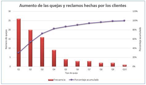 Diagrama De Pareto Solamente Problemas Potenciales Diagrama