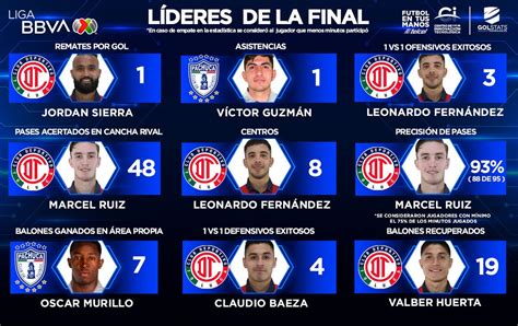 Liga Bbva Mx On Twitter Los Mejores De La Semana Citec Futbol