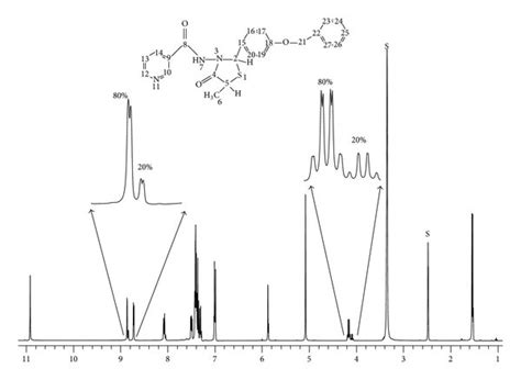 500 Mhz ¹h Nmr Spectrum Of Compound 2d In Dmso D6 S Solvent Download Scientific Diagram