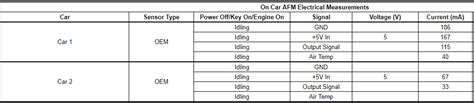 circuit analysis - Air flow meter (AFM) current load - Electrical ...