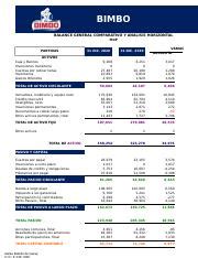 BIMBO Analisis Horizontal Y Vertical BIMBO 2 Xlsx BIMBO BALANCE