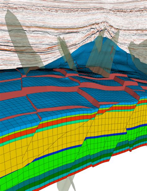 Subsurface Modeling Oilfield Digital Baker Hughes