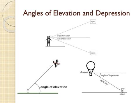 Angles Of Elevation And Depression Examples