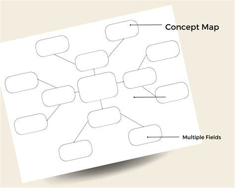 Printable Mind Map Templates - Etsy