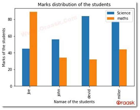 Matplotlib Multiple Bar Chart All You Need To Know Oraask