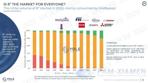 Yole Silicon Carbide Sic Power Semiconductor Market Report