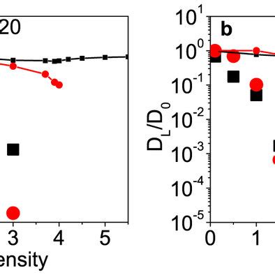 The long-time translational diffusion coefficient and rotational ...