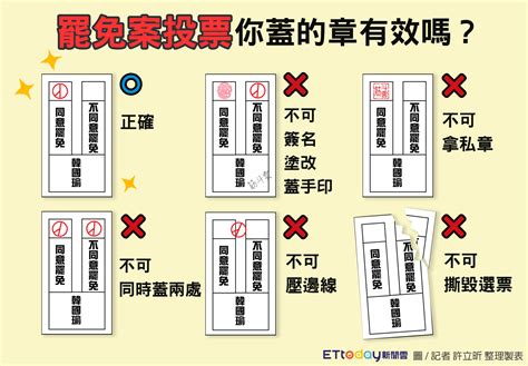 罷韓選票樣式曝光！ 投票qa一次看必「戴口罩」勿忘「三寶」 Ettoday政治新聞 Ettoday新聞雲