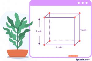 What Is a Unit Cube? Definition, Volume Formula, Examples, Facts