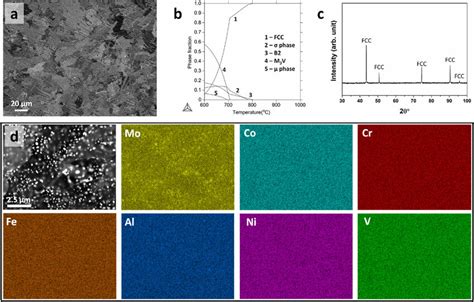 Microstructure Analysis Of Hea2 A Bse Sem Image B Mole Fractions Of