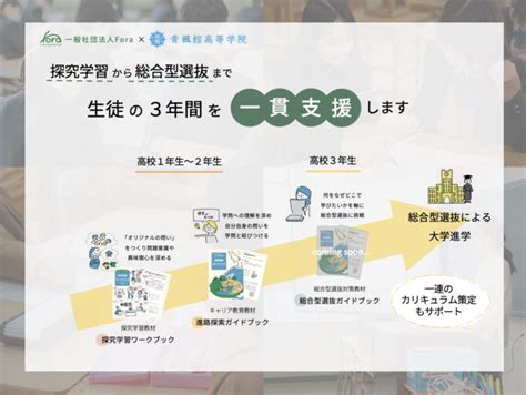 一般社団法人fora、探究学習から総合型選抜までの一貫支援をリリース。探究から入試までの3年間を伴走する提携校を募集。全国10校限定