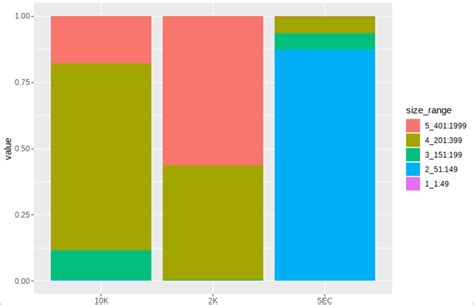 Percent Stacked Barplot With Error Bars Using Ggplot2 Find Error Porn