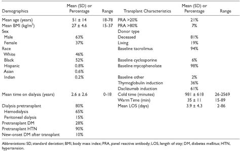American Journal Of Medical Quality