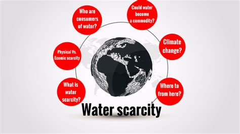 Water scarcity concept map by Deborah Swanton on Prezi