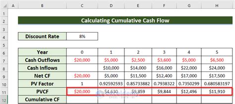 How To Calculate Cash Flow In Excel 8 Examples