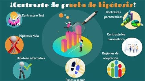 Infografía Contraste De Prueba De Hipótesis