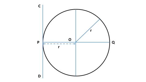 Derive An Expression For Moment Of Inertia Of A Uniform Solid Sphere I About A Diameter Ii