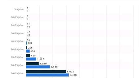 Prozent Aller Corona Toten Ber Jahre Alt