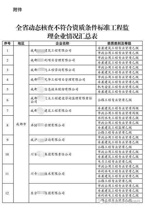 四川省建设工程质量安全与监理协会