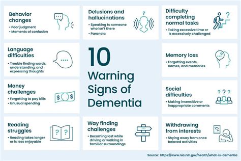 Understanding Different Types Of Dementia Artofit