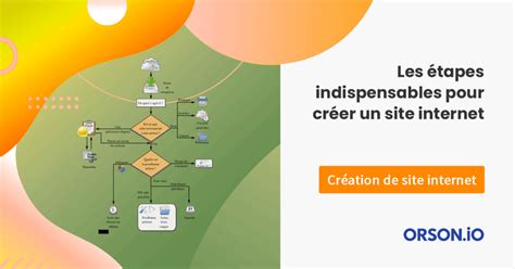 Les différentes étapes lors de la création d un site internet