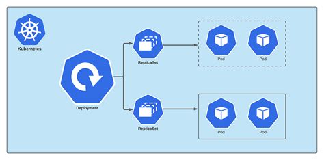 Kubernetes Deployment Run Command