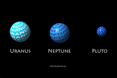 Uranus Neptune Or Pluto Conjunct Sun Moon Planet Or Ascendant