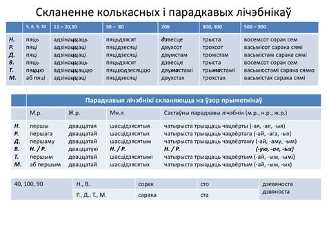 Марфалогія - презентация онлайн