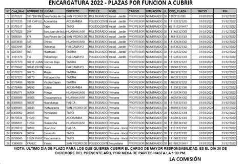 Encargatura Plazas Por Funci N A Cubrir Ugel Tarma