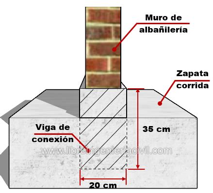 Armado planos y detalles de una zapata corrida Muros de contención