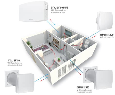 Sistema de Ventilación Mecánica Controlada Sitali Olimpia Splendid