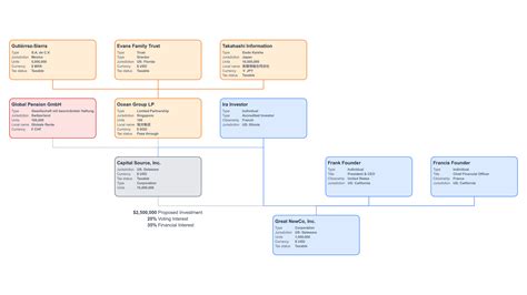 Corporate Structure Diagram Shapes A Guide To Common Corpora