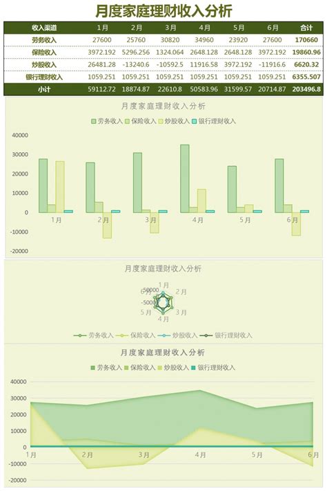 家庭理财结构分析图表excel模板家庭理财结构分析图表excel模板下载可视化图表 脚步网