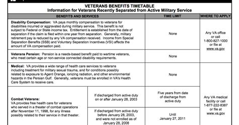 Va Disability Ratings Benefits