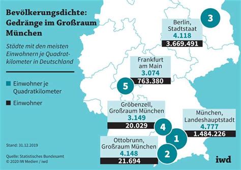 Wie viele Einwohner hat München