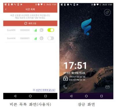 [보고서]스마트폰 사용 중독 예방을 위한 스마트폰 앱제어(디톡스) 솔루션 개발