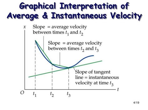 Velocity And Acceleration Graphical Interptition