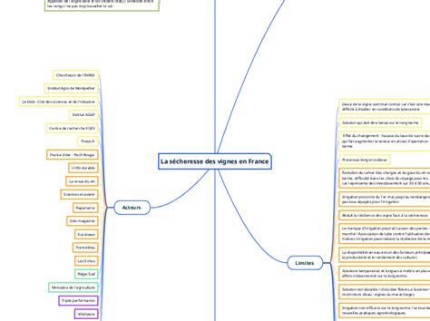 La Sécheresse Des Vignes En France Mind Map
