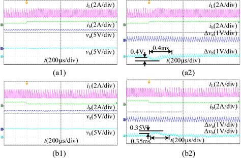 Figure From Small Signal Modeling And Loss Analysis Of Capacitor